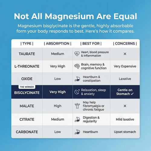Magnesium comparison graphic