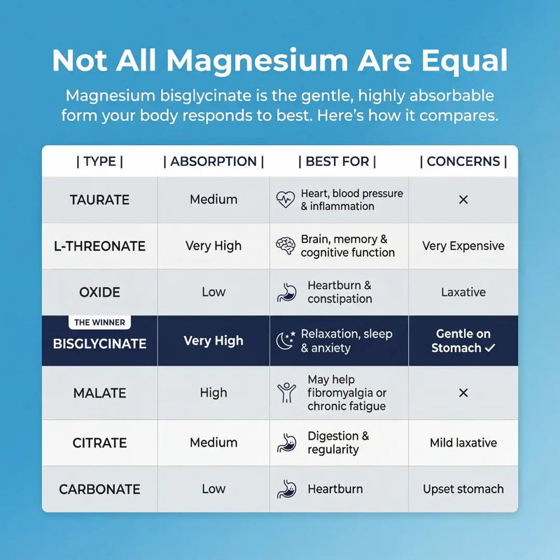 Magnesium comparison graphic