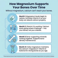 How magnesium supports your bones